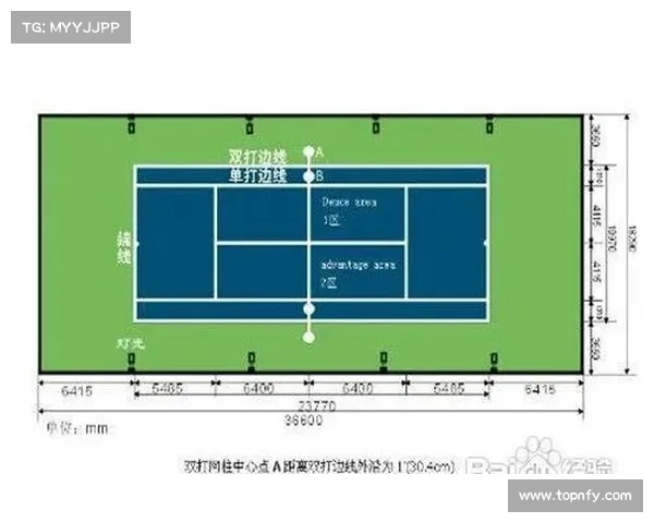 网球比赛国际规则解析与应用:从基本规则到高级战术的全面解读 网球比赛国际规则解析与应用:从基本规则到高级战术的全面解读
